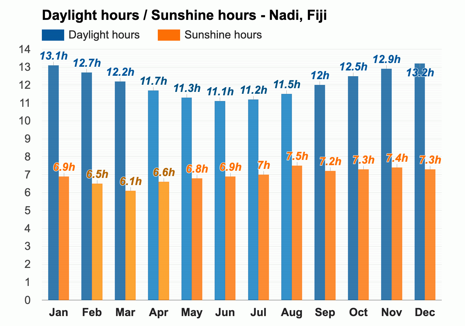 fiji weather august