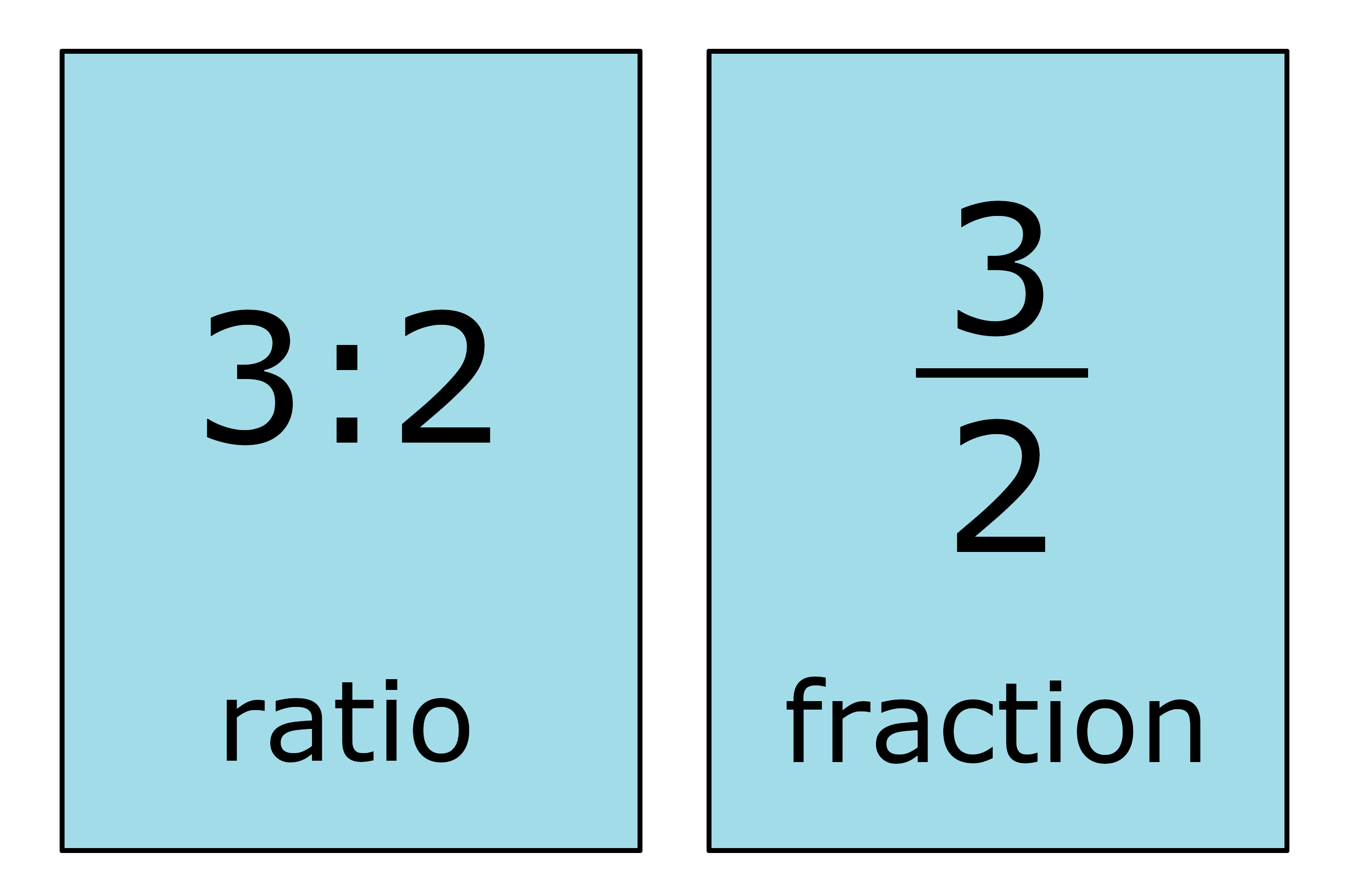 1 3 into fraction