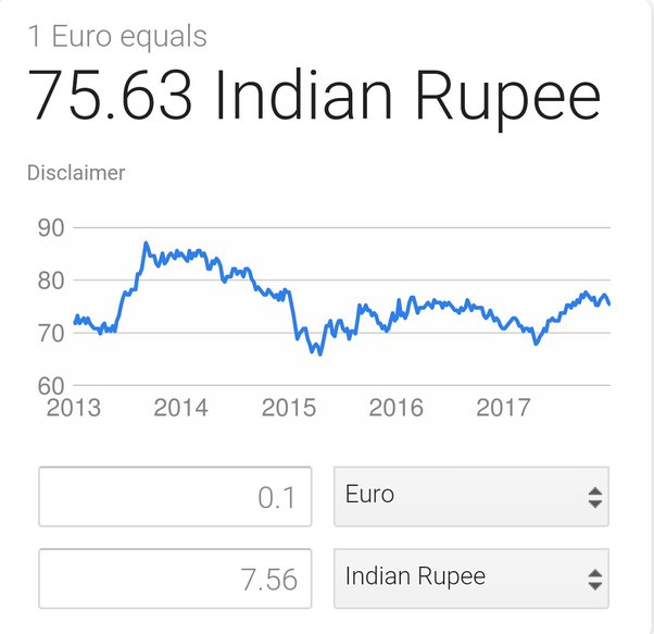 1 cent equal to rupees