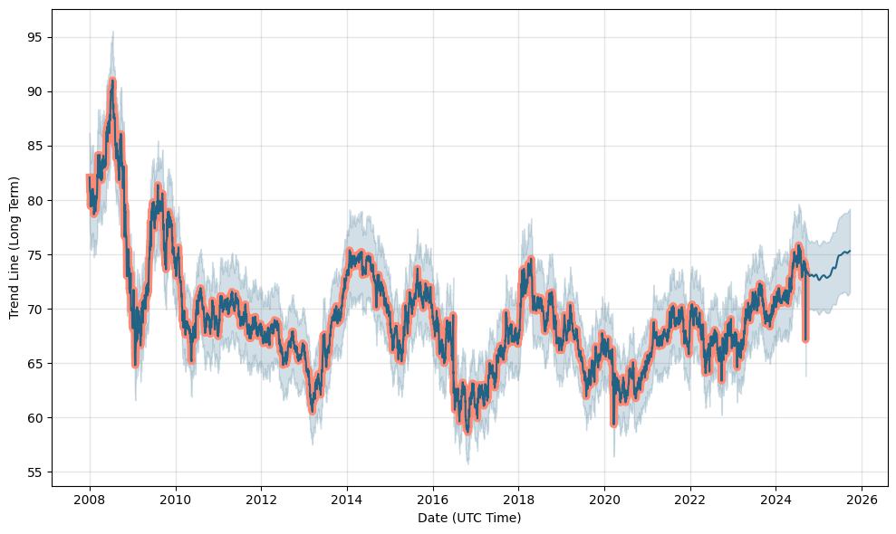 1 gbp to php forecast