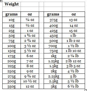 1 lb 10 oz to kg