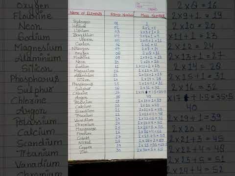 1 to 30 elements atomic mass