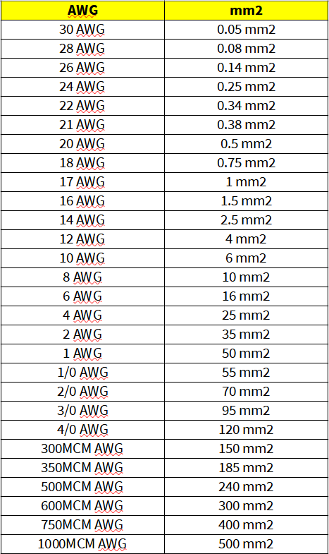 10 awg to mm2