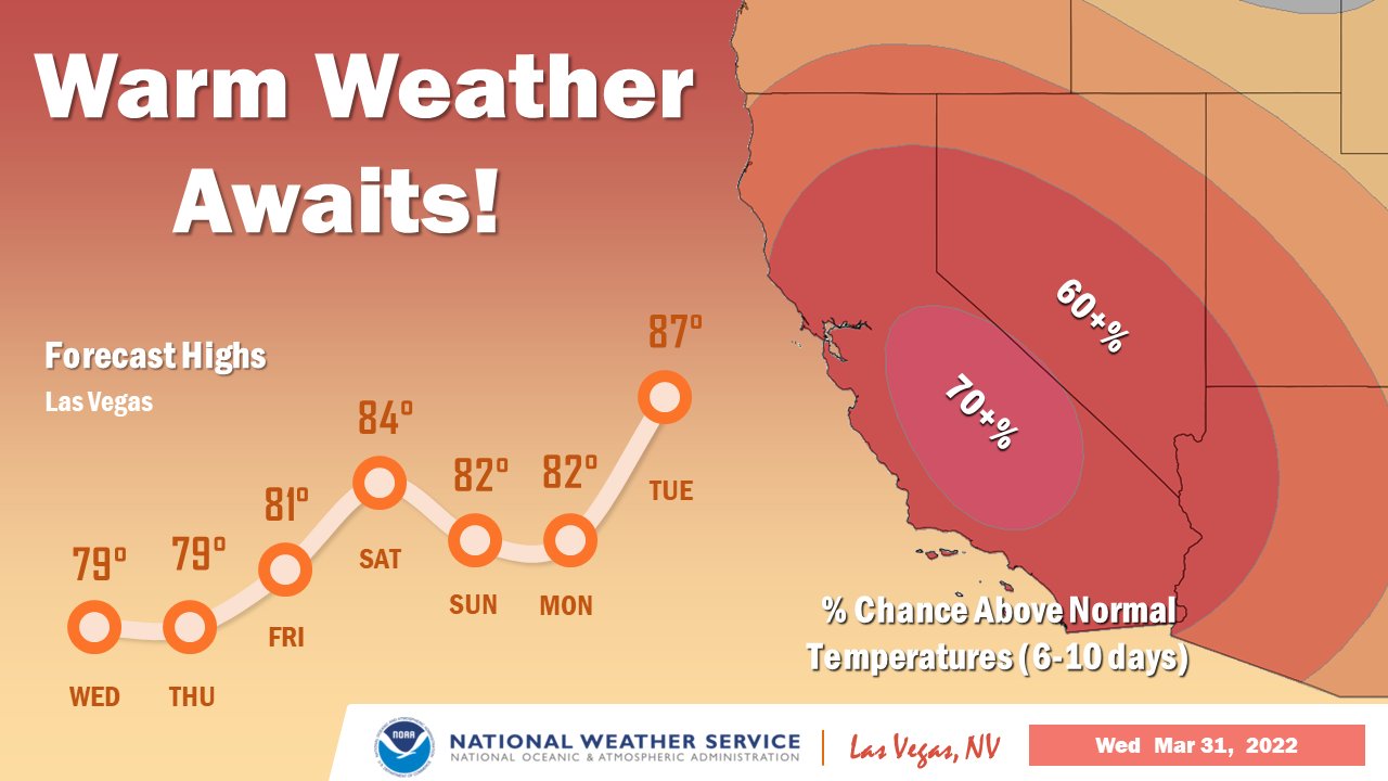 10-day weather las vegas