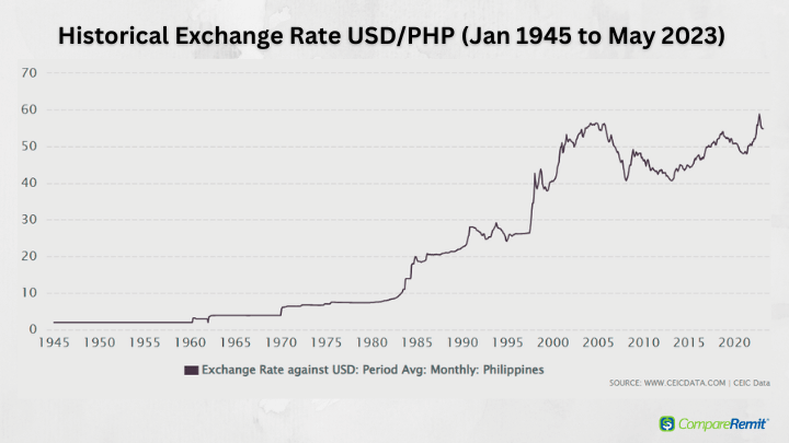 10 million php to usd