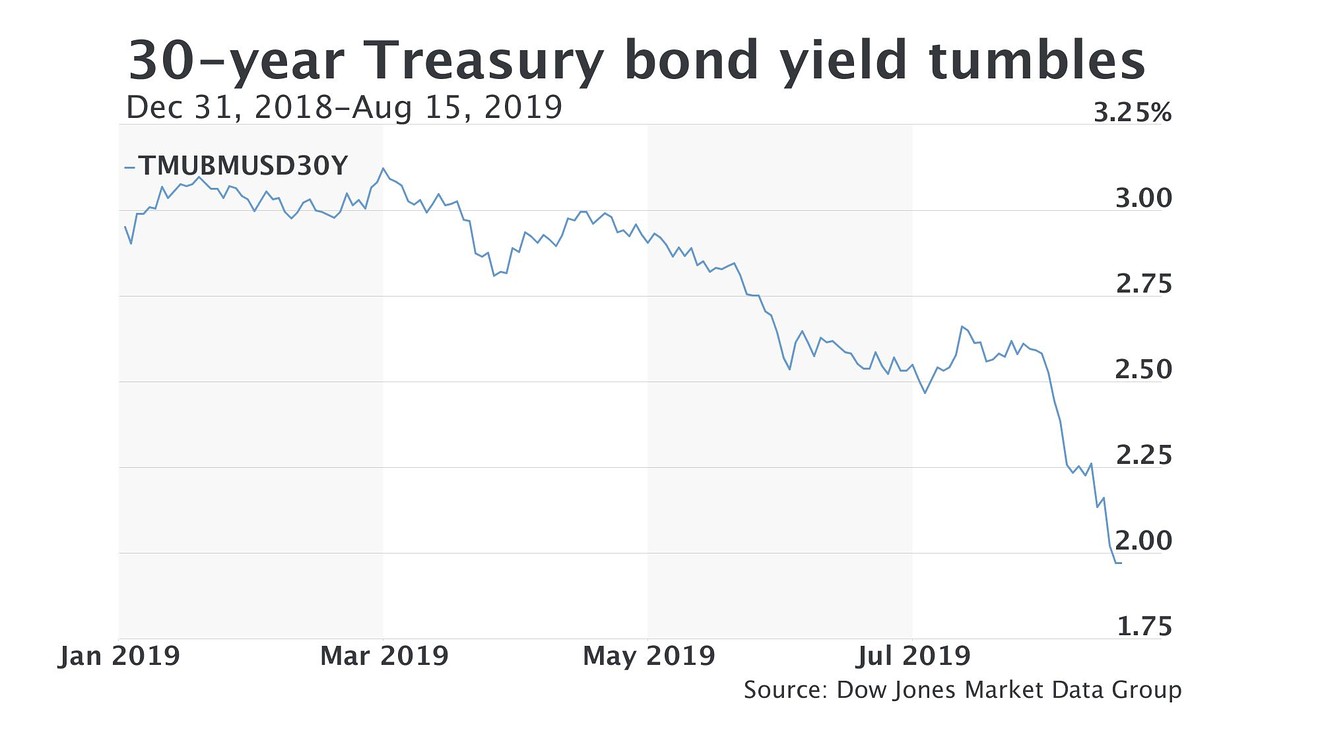 10 year treasury rate marketwatch