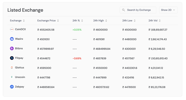 100 satoshi to inr