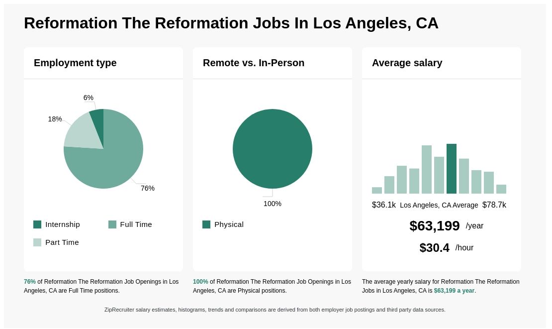 reformation careers