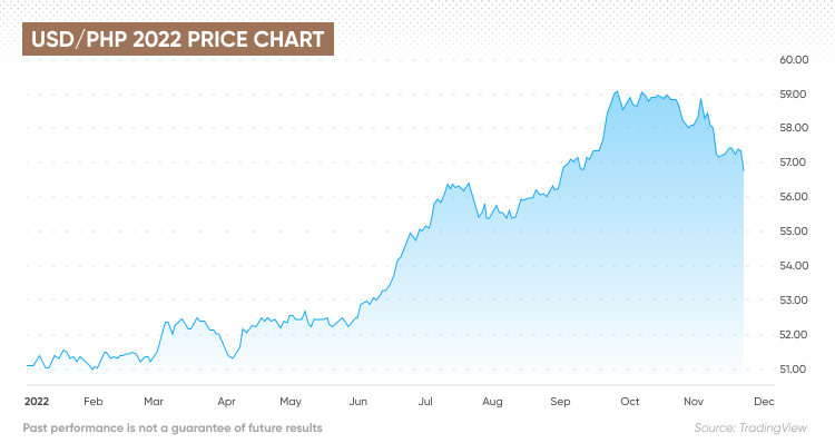 6.24 usd to php