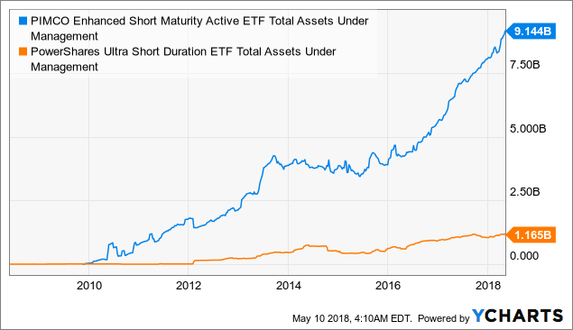 spaxx dividend yield