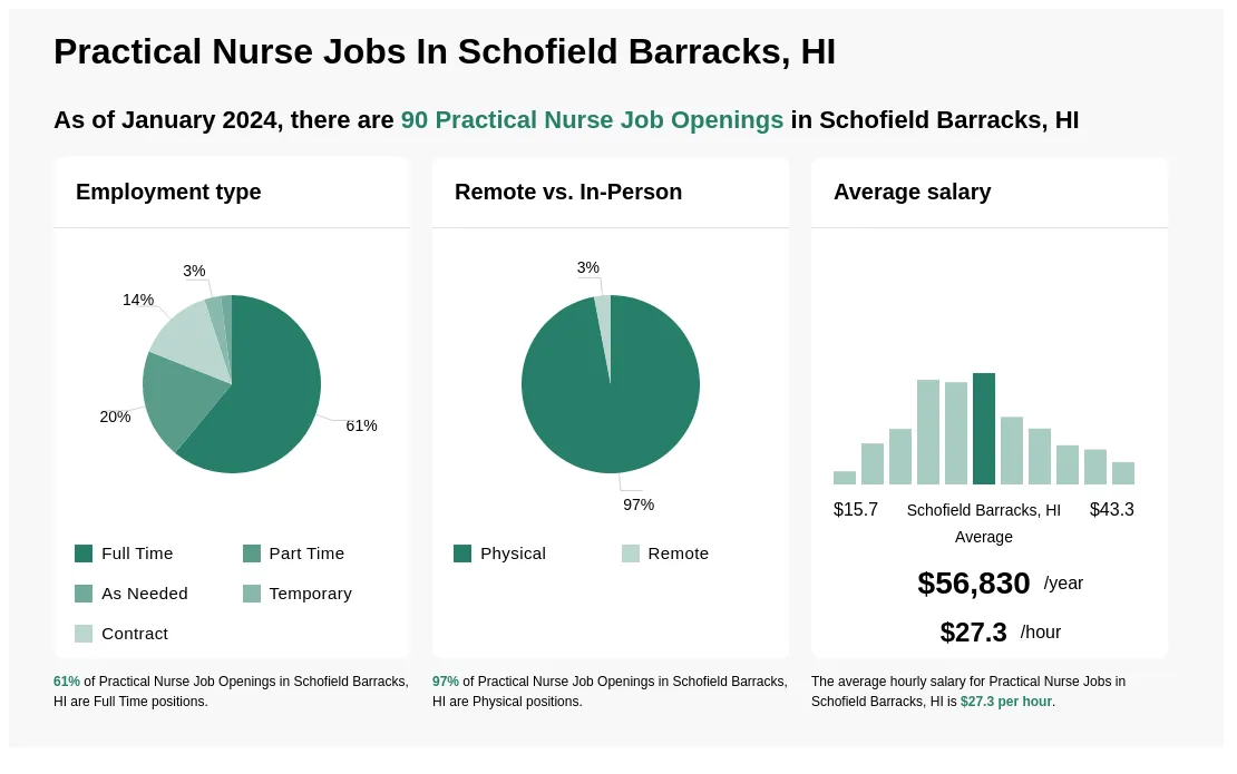 schofield barracks jobs