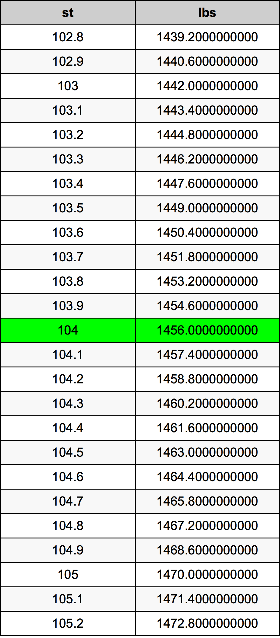 104 in lbs to ft lbs