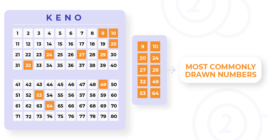 best keno numbers combinations australia