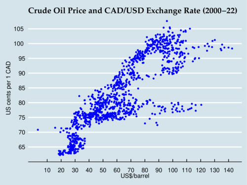 105 cad to usd