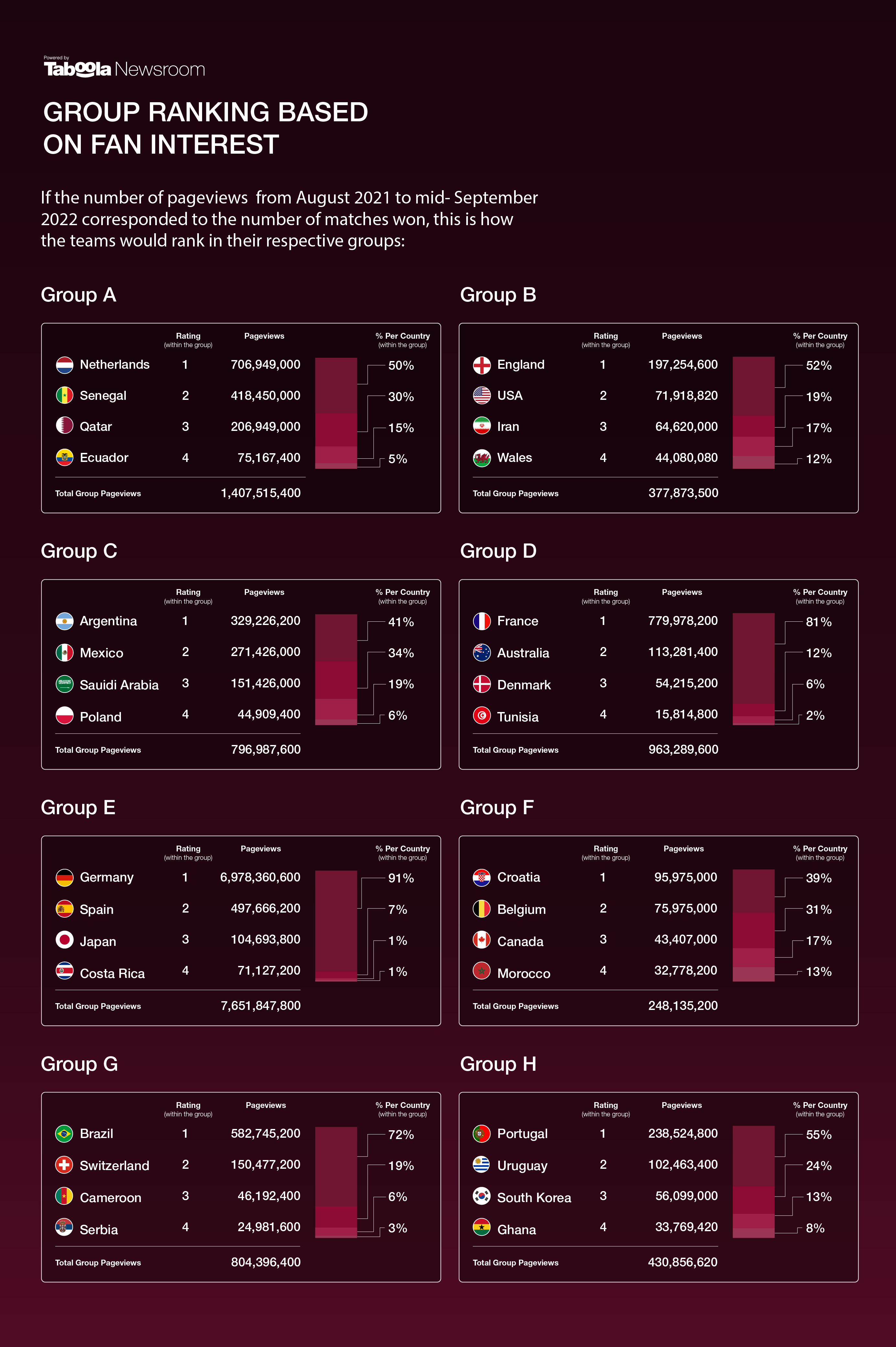 partidos fifa world cup 2022