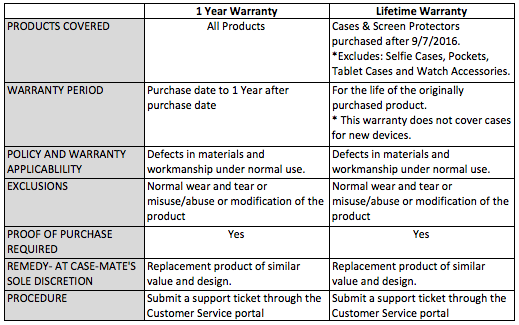 case mate warranty