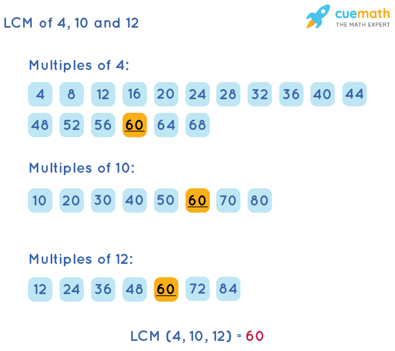 lcm of 12 4