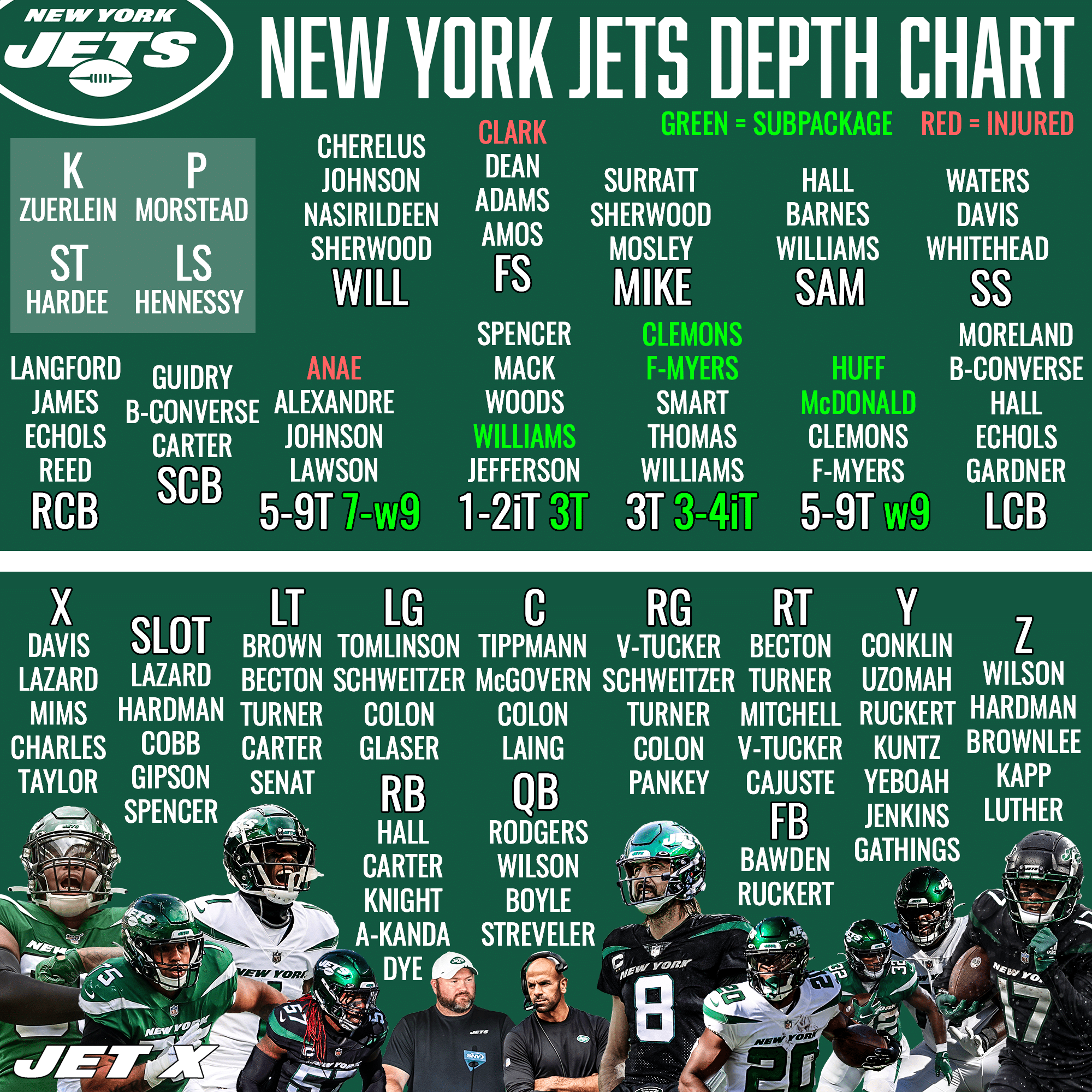 ny jets starters