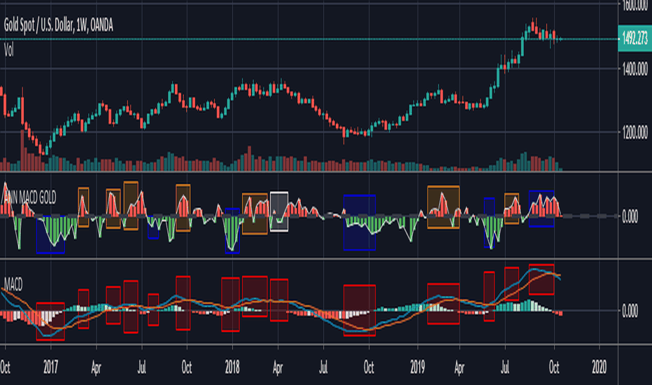 xau tradingview