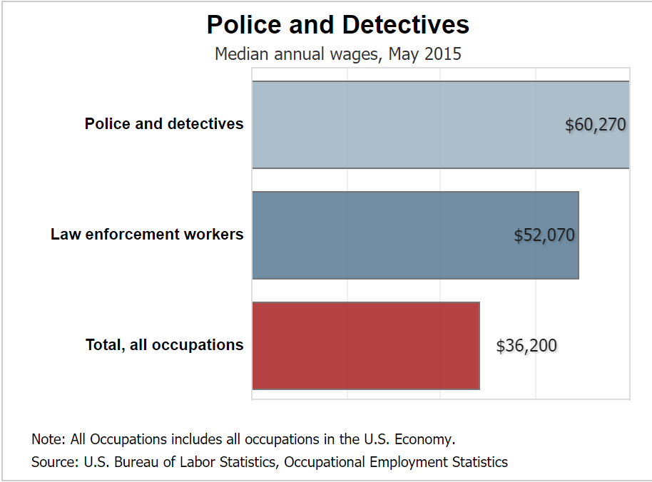 halifax police salary