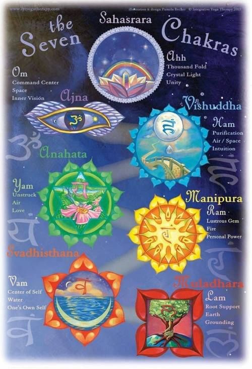 chakras pinterest