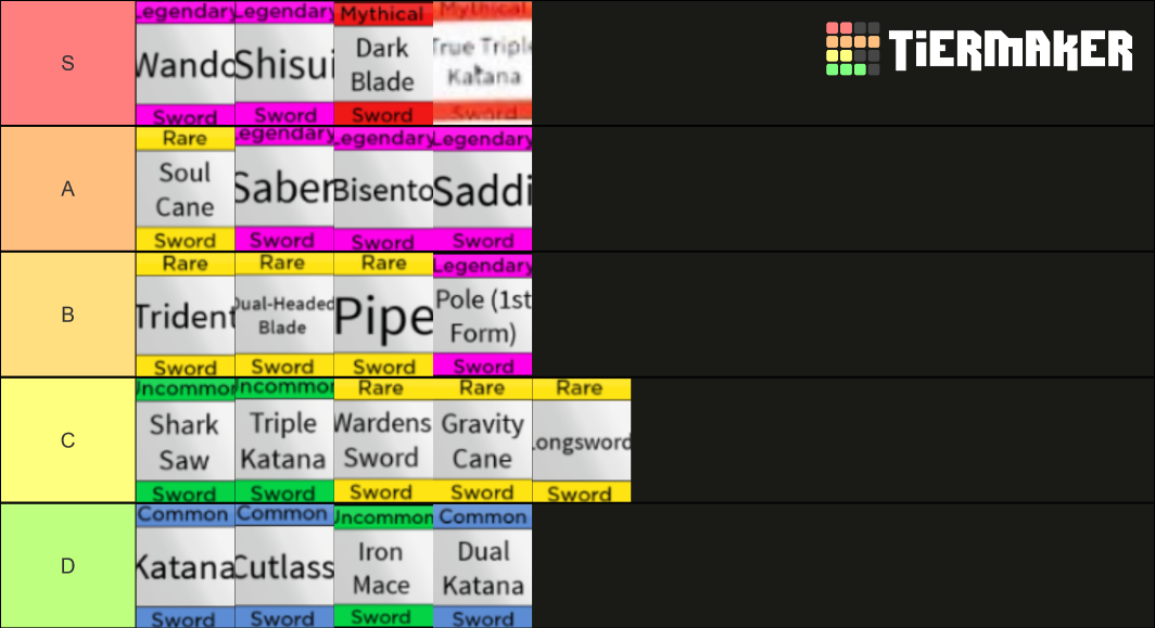 sword tier list blox fruits