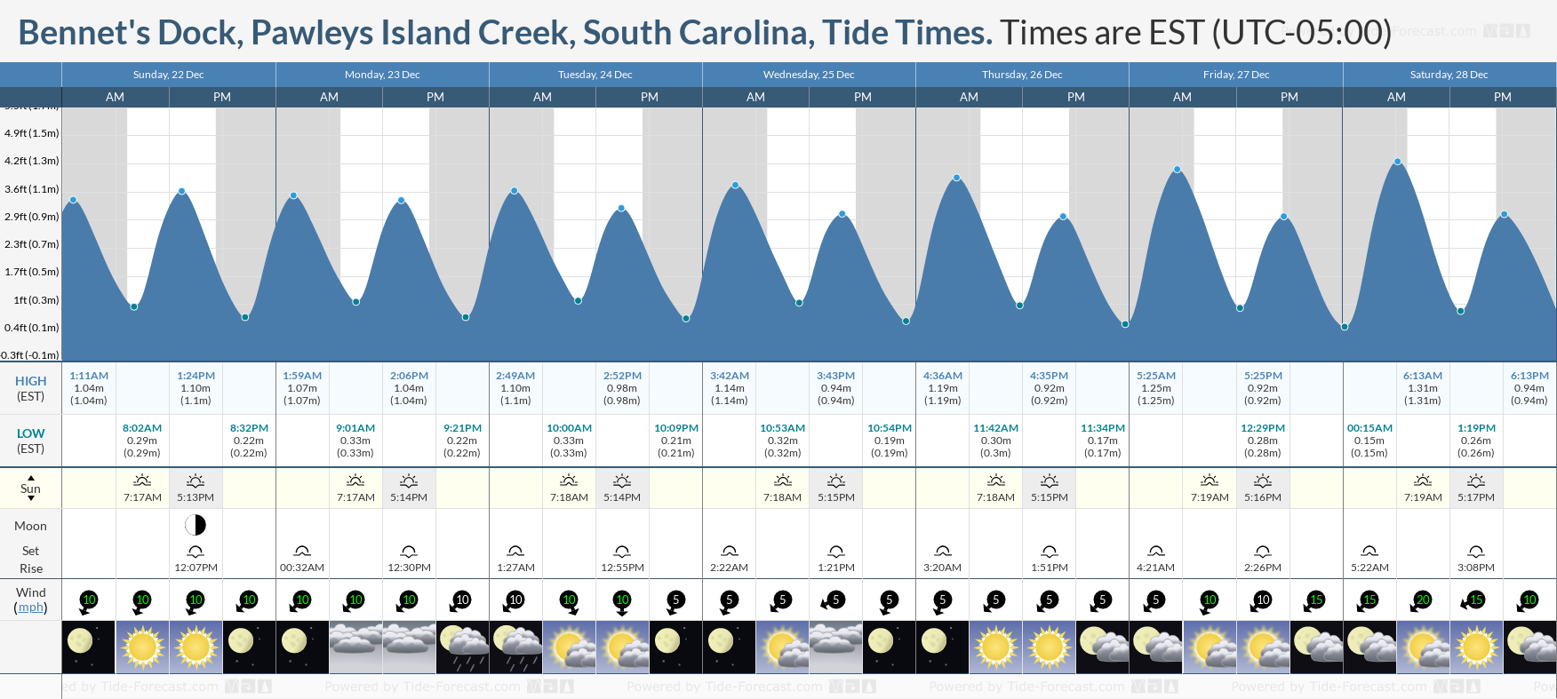 tide times pawleys island