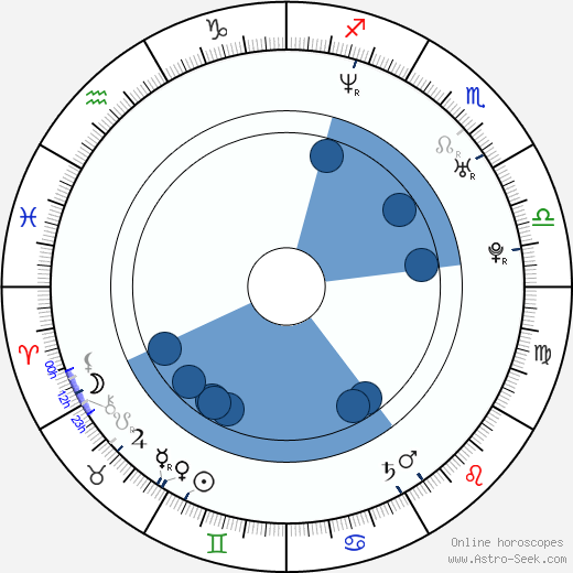 robert greene birth chart