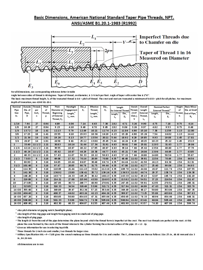 1/2 npt thread dimensions