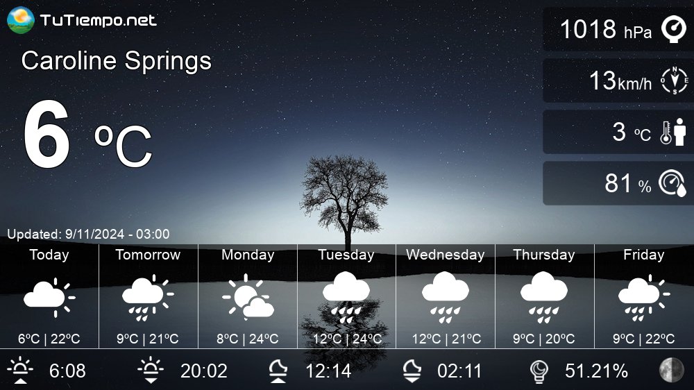 caroline weather 14 day