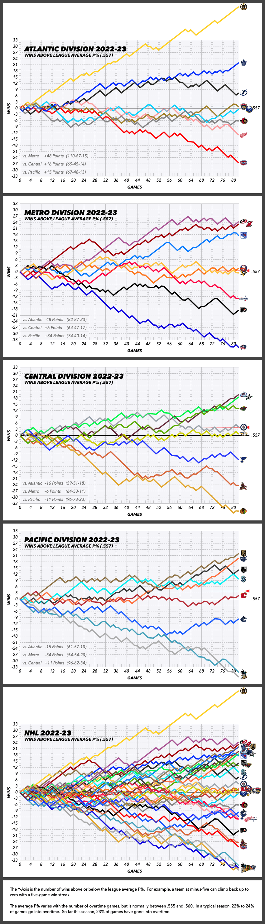 nhl atlantic standings