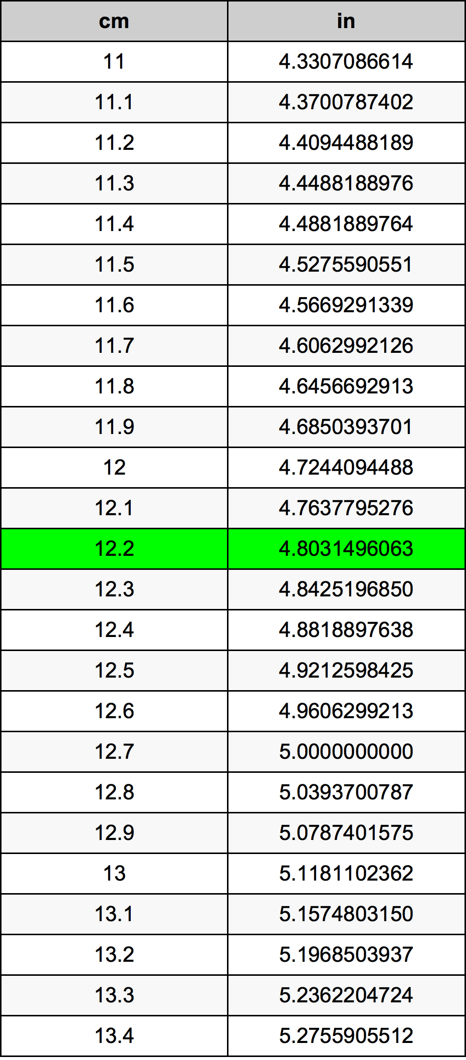 12.2 inch to cm