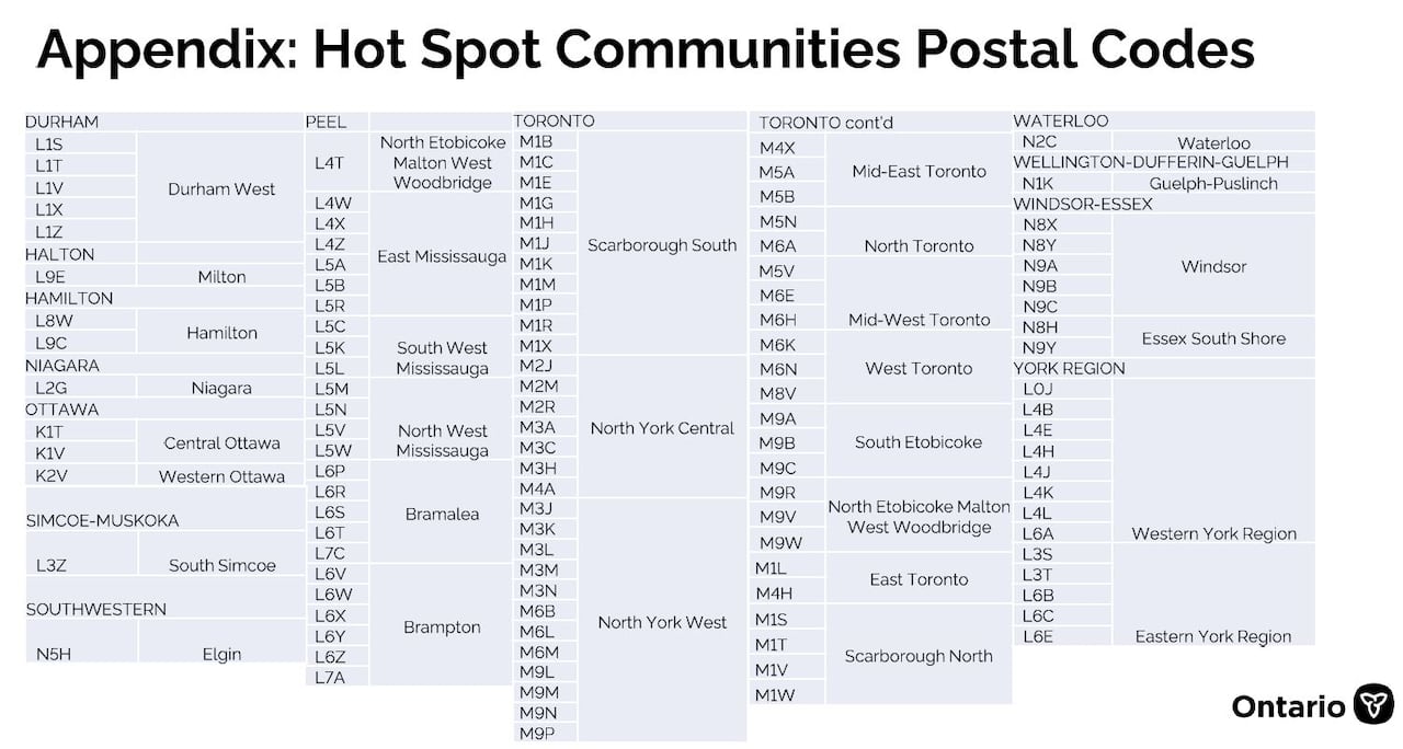 postal code richmond hill ontario canada