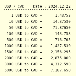 634 usd to cad