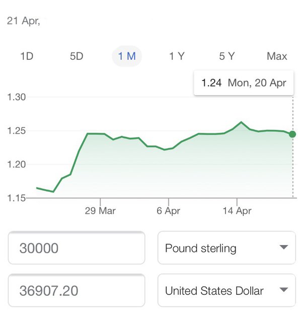 1250 pounds to usd