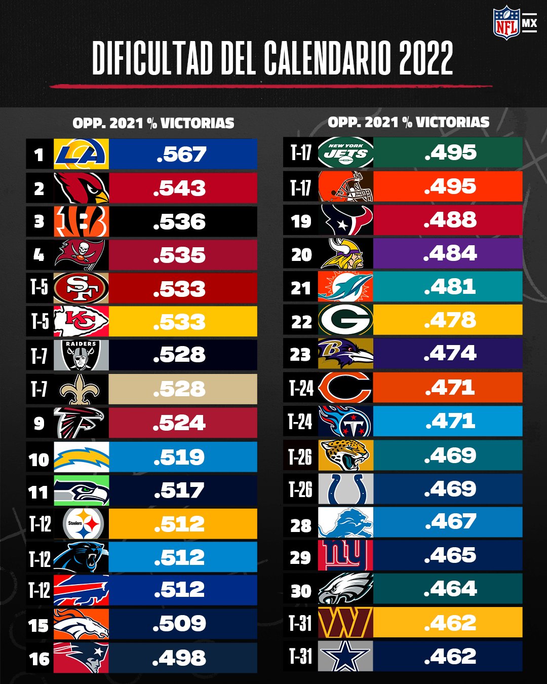 nfl calendario 2022