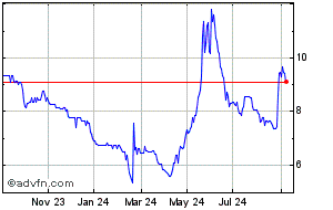 zinnwald lithium share chat