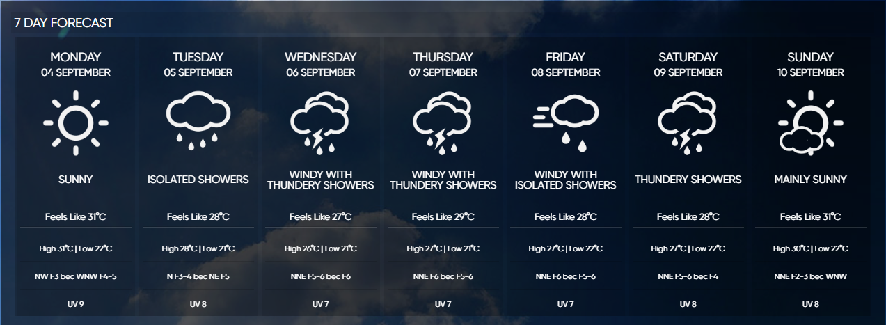 malta weather tomorrow