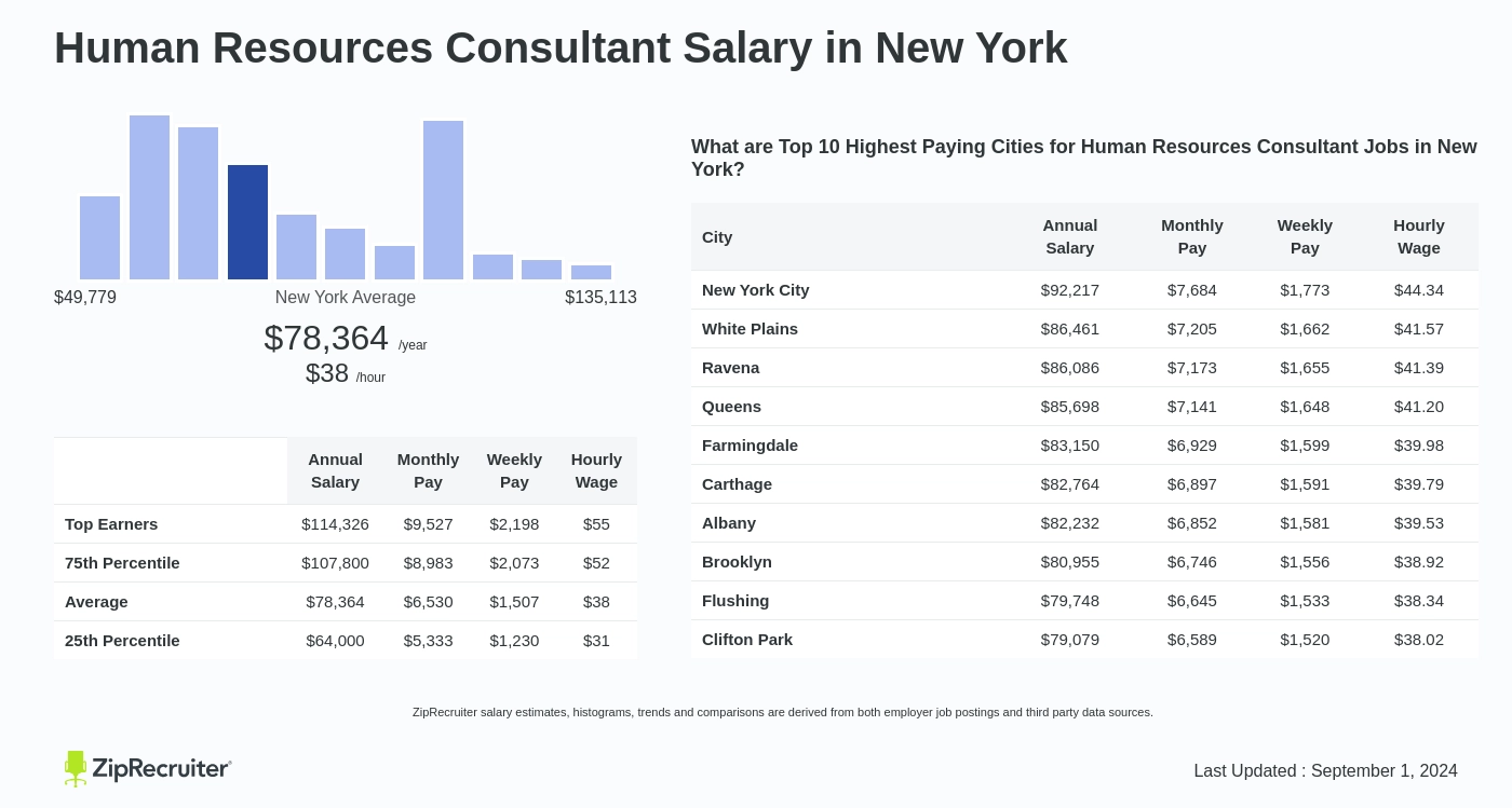 hr consultant salary