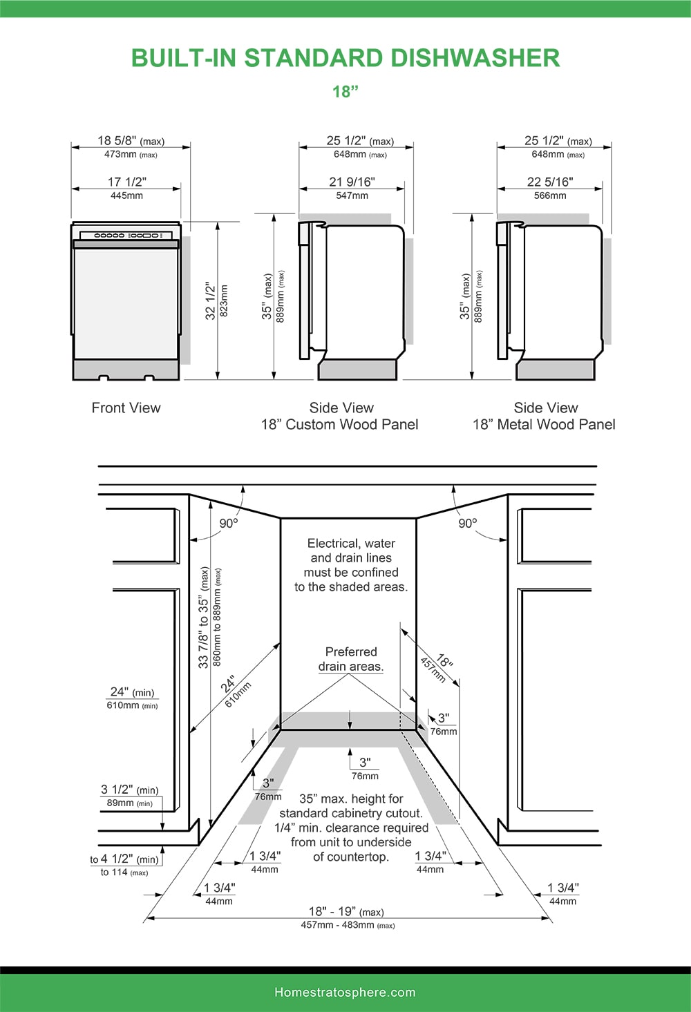 are dishwasher sizes standard