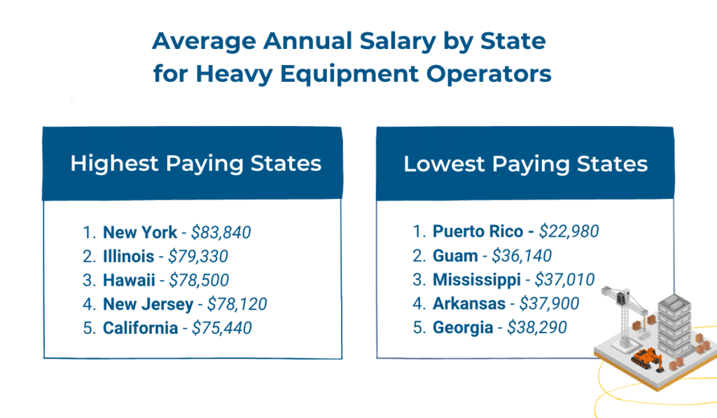 equipment operator pay