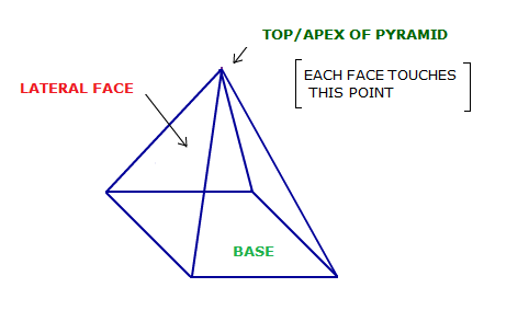 3d object with 5 faces