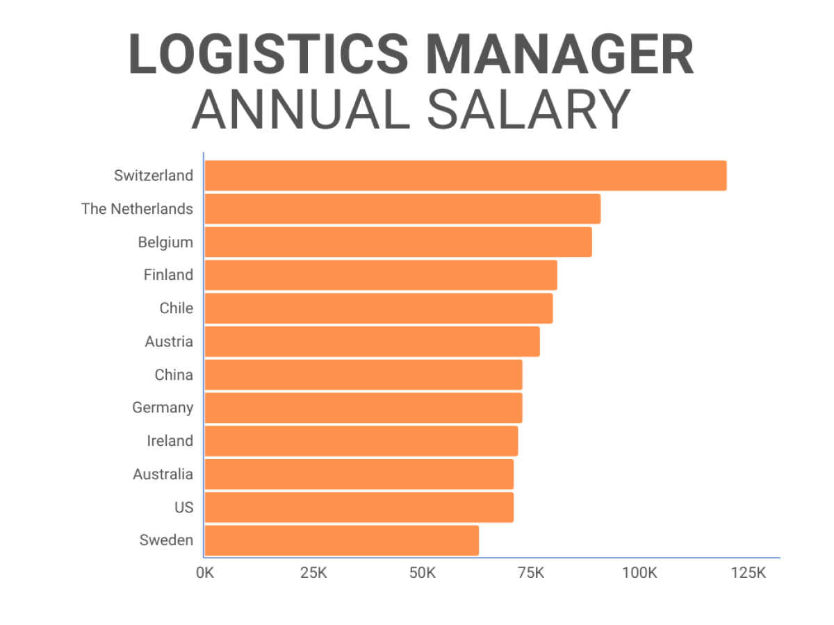 warehouse manager wages