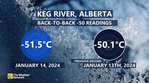 edmonton record low temperature