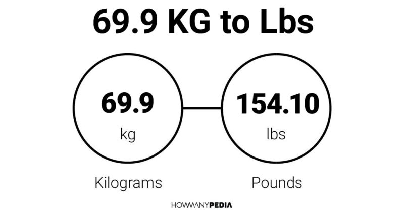 69.9 kg to lbs