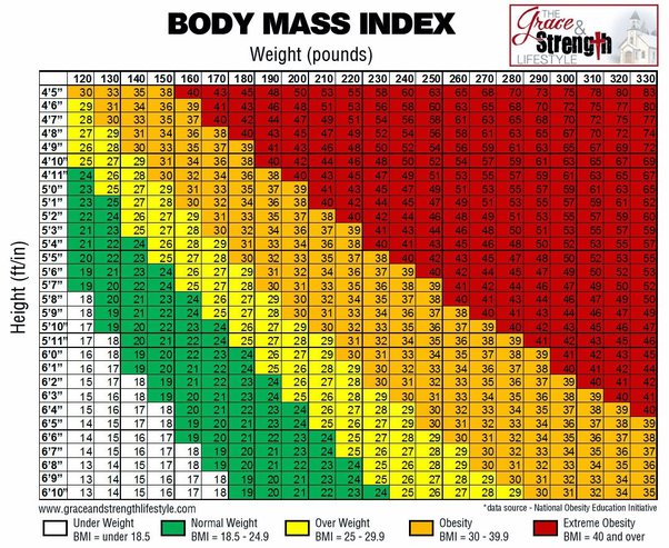 139 kg in lbs