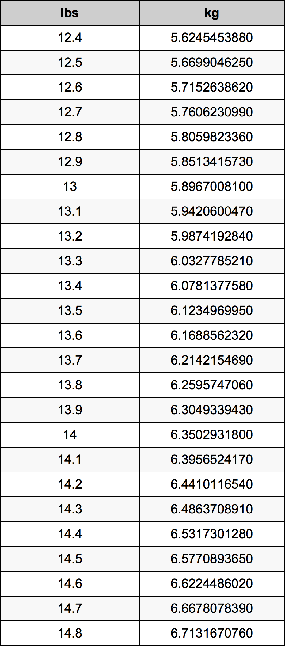 13st 6 in kg