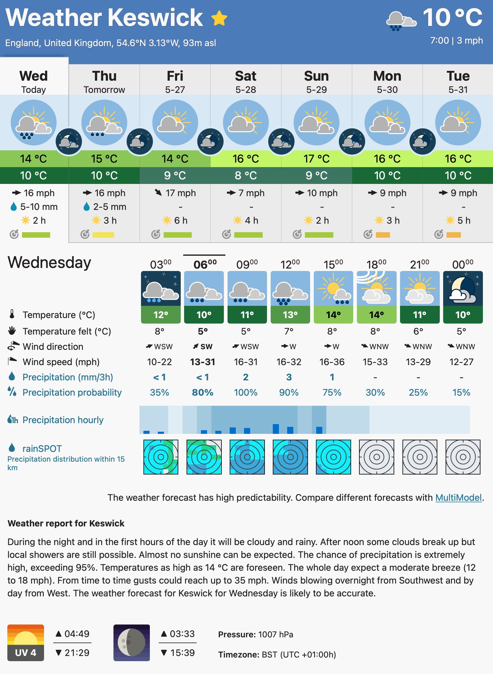 14 day weather forecast for the lake district