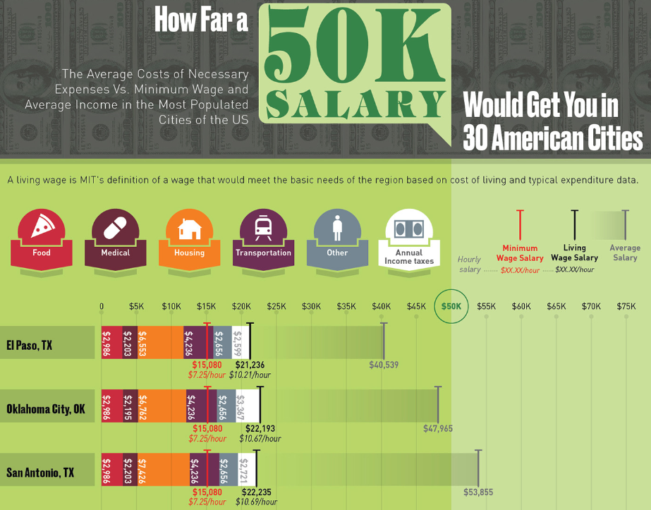 50k hourly wage