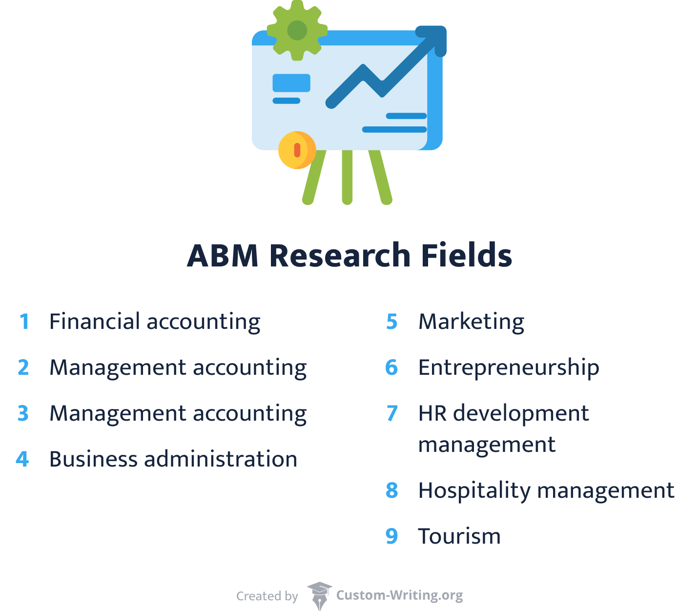 research problems related to abm strand